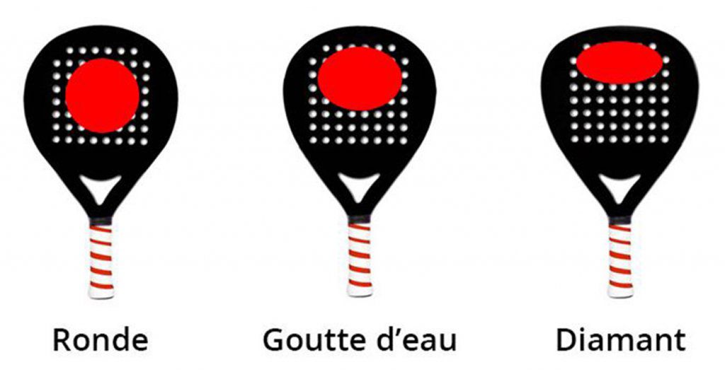 Les différentes formes de raquettes au Padel